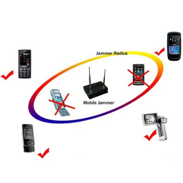 Mobile jammers are controlled differently in different countries